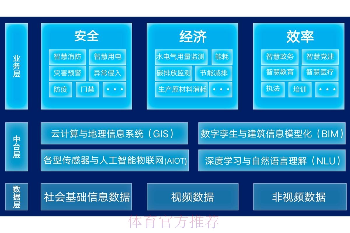 智能化世界杯比赛预测系统的构建与应用