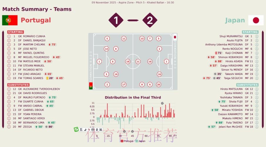 世界杯球队战术策略解析与发展趋势分析