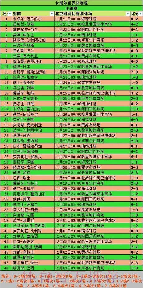 世界杯赛程时间调整对各队影响分析