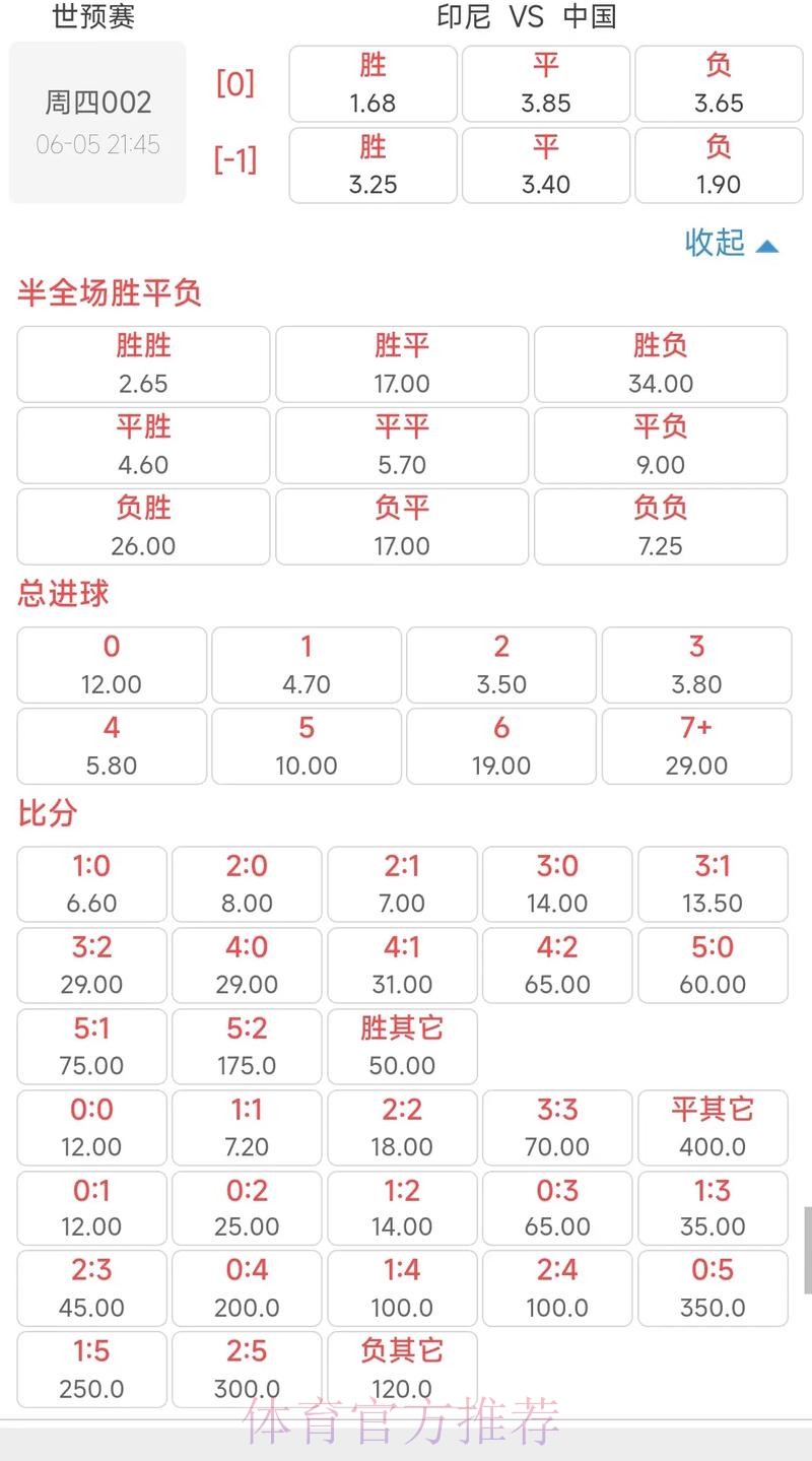 深入解析世界杯盘口:从赔率到投注策略 深入解析世界杯盘口:从赔率到投注策略
