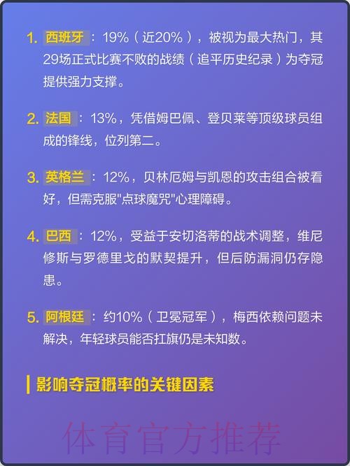 2026世界杯冠军球队热门预测分析