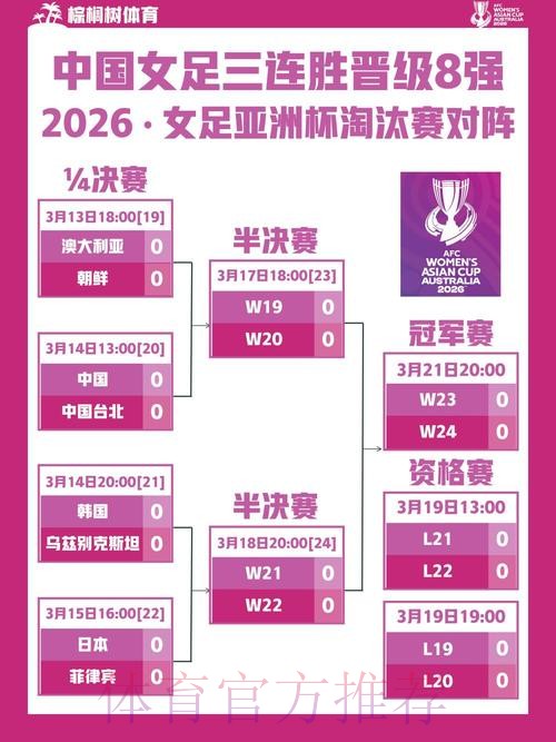 2026世界杯女足直播赛事全解析 2026世界杯女足直播赛事全解析